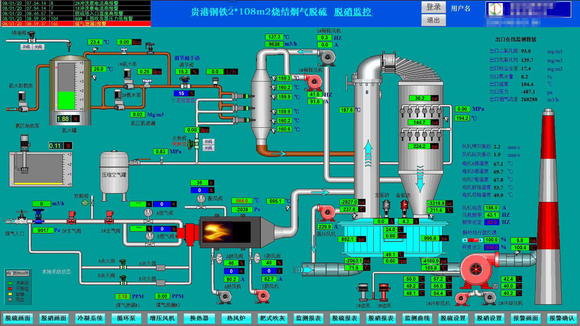 貴港鋼鐵2*108㎡燒結煙氣脫硫脫硝工程