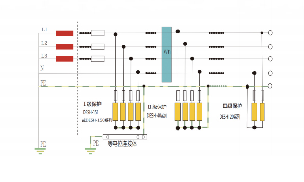 電源浪涌保護器TT與TN-S系統(tǒng)區(qū)別